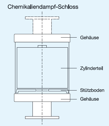 Chemikaliendampfschloss