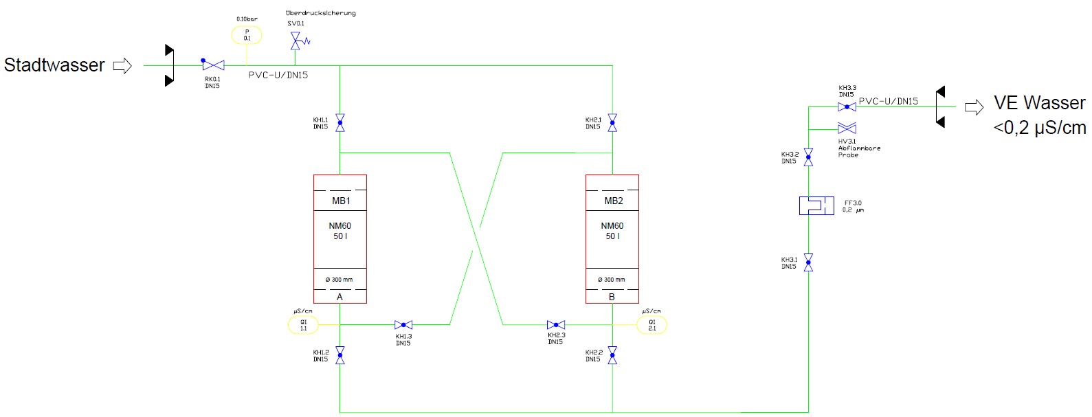 Mischbettanlage Schema
