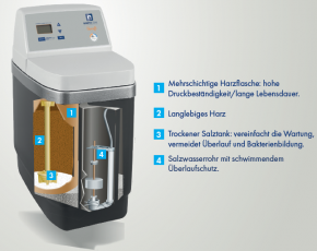 Ökosoft 60 G DVGW<br>Enthärtungsanlage mit Zubehör<br>Inkl. Versandkosten